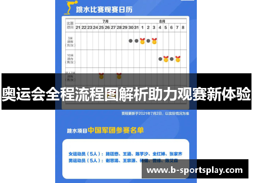 奥运会全程流程图解析助力观赛新体验