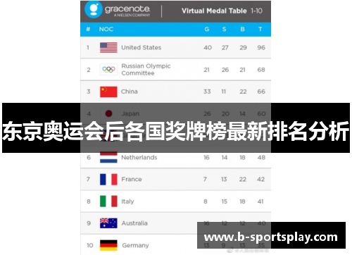 东京奥运会后各国奖牌榜最新排名分析