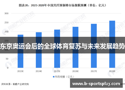东京奥运会后的全球体育复苏与未来发展趋势
