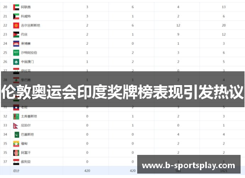 伦敦奥运会印度奖牌榜表现引发热议