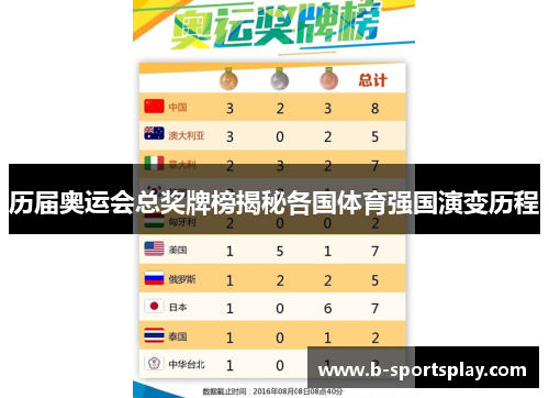 历届奥运会总奖牌榜揭秘各国体育强国演变历程