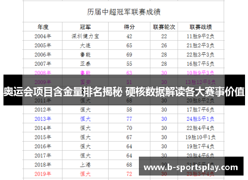 奥运会项目含金量排名揭秘 硬核数据解读各大赛事价值
